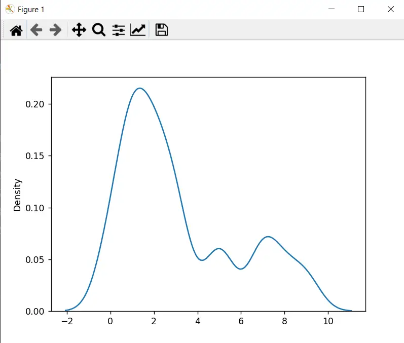 Density Plot with Matplotlib and Seaborn